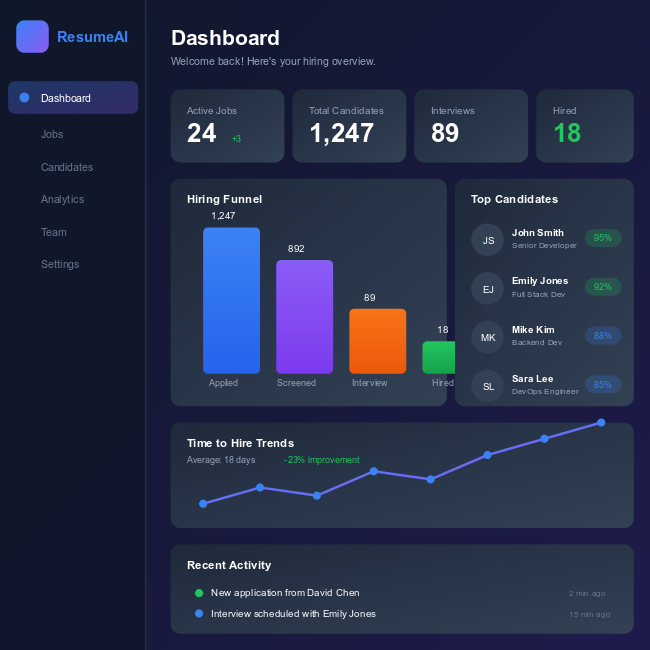 AI Resume Screening Platform
