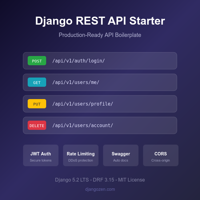 Django REST API Starter