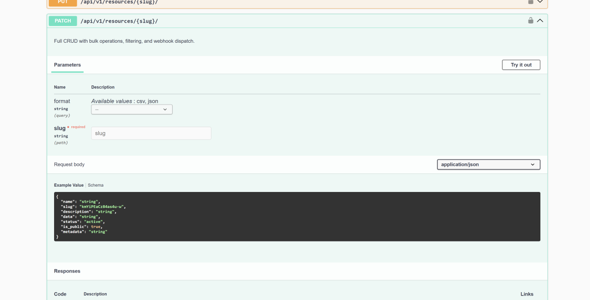Swagger PATCH Endpoint Detail