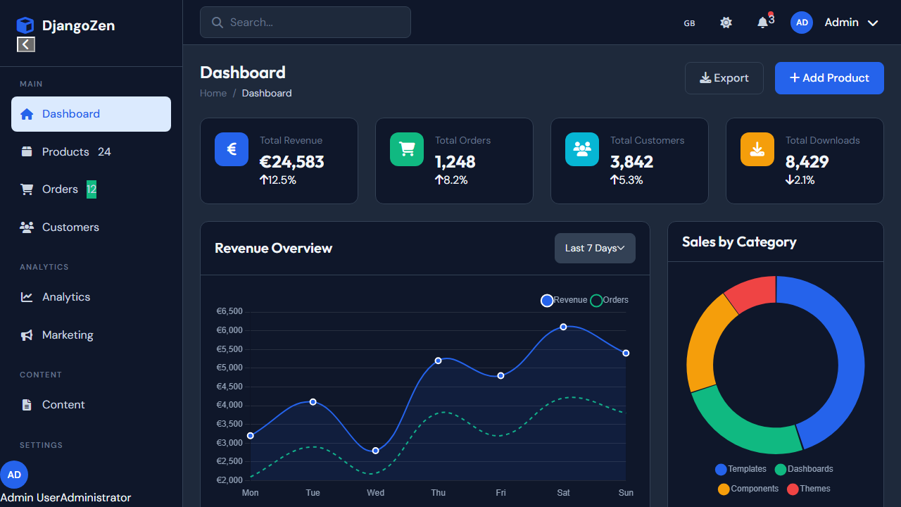 Bootstrap 5.3 Templates Bundle