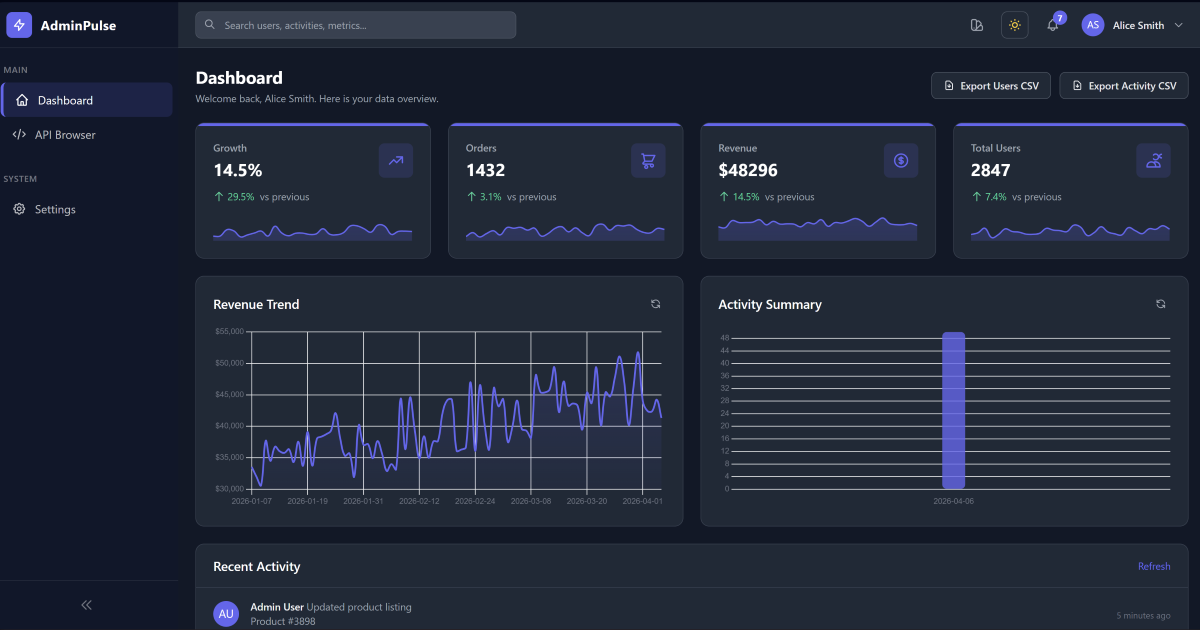 AdminPulse Free - Django Admin Dashboard Starter