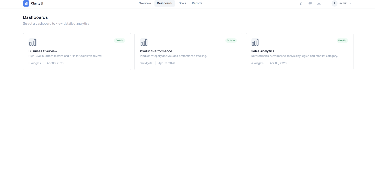 ClarityBI Free - Django BI Dashboard Starter