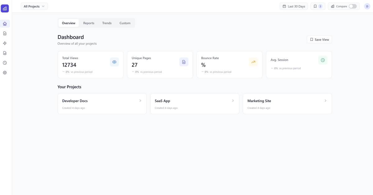 InsightBoard Free - Django Analytics Dashboard Starter