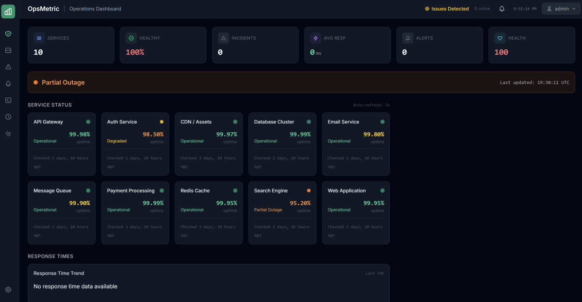 OpsMetric Free - Django Operations Dashboard Starter