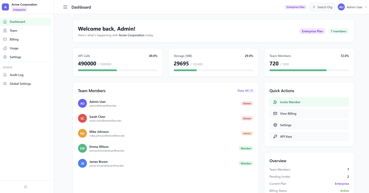 TenantFlow Free - Django Multi-Tenant Starter
