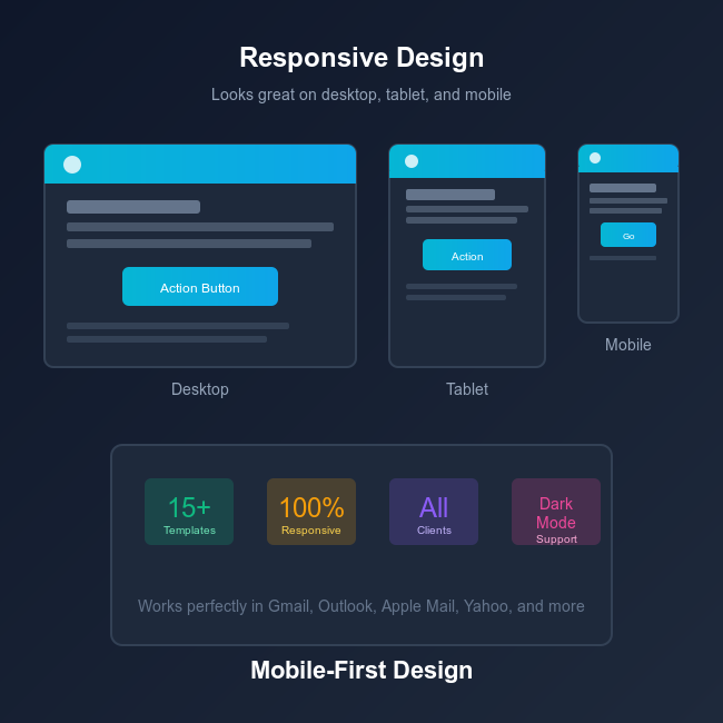 Responsive Design