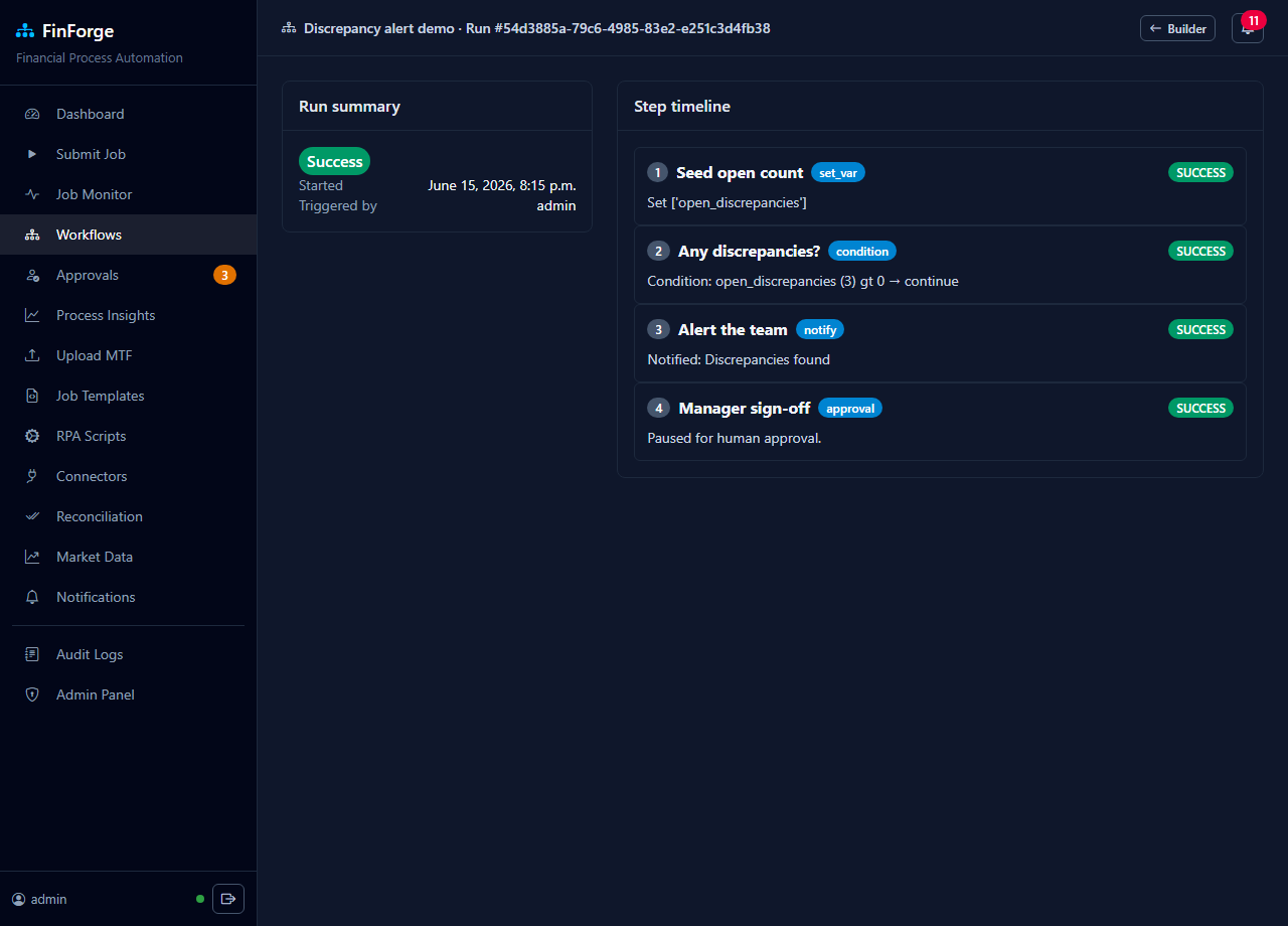 Live workflow run timeline